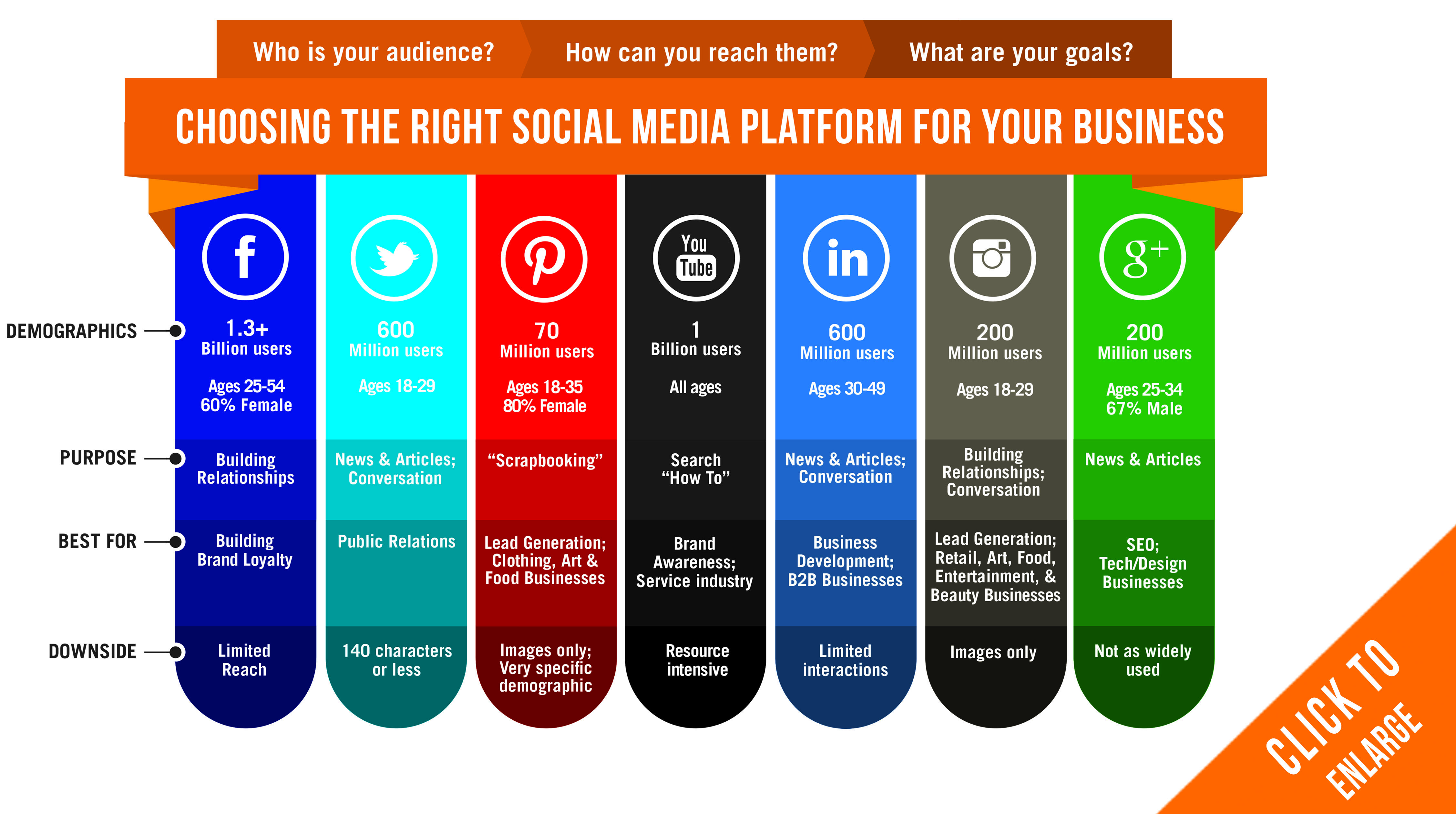 Best Social Media Platforms For Business 2024 Nani Pollyanna