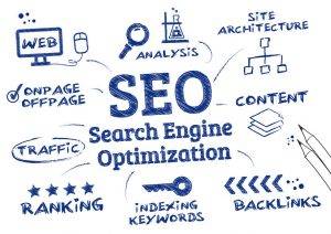 SEO Search Engine Optimisation, Ranking algorithm