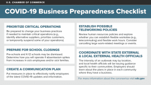 Business Growth Despite Coronavirus list