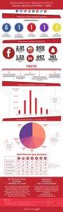 Social Media Breakdown Infographic