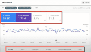Google Search Console Performance Stats