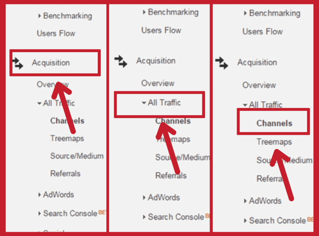 Channels Report - 6 Most Important Reports in Google Analytics
