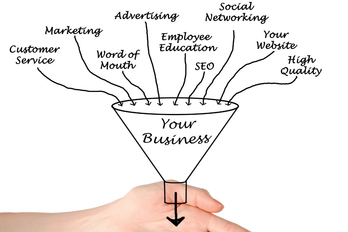 Mastering Social Media Essential Rules for Business Growth