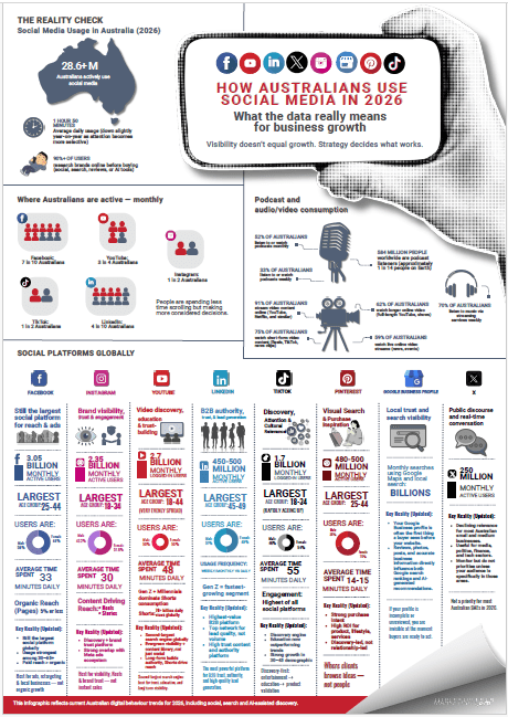 MLeap 2026 Infographic